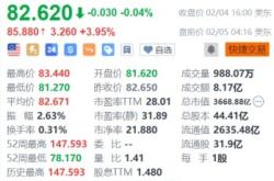 诺和诺德(NVO.US)强劲财报推动股价上涨：Wegovy销售额激增，前景向好