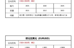 突发！特朗普关税“核弹”引爆，金价狂飙至3036！