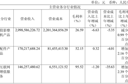 极米科技陨落？营收净利双降、裁员降薪、股东套现，昔日投影巨头危机四伏