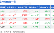 亚振家居股价崩盘：海派家具衰落？财报疑云难掩危机