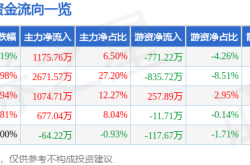 亚振家居股价崩盘：海派家具衰落？财报疑云难掩危机