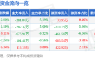 惊天逆转！迈普医学暴跌藏猫腻，主力出逃，散户血亏？
