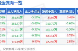 惊天逆转！迈普医学暴跌藏猫腻，主力出逃，散户血亏？