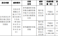 明月镜片股东疯狂套现：高管减持、募资疑云，谁在收割韭菜？