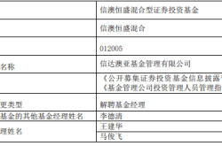 信澳恒盛混合基金经理变更及市场表现分析