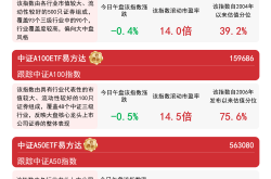 易方达ETF更名及市场波动：区块链视角下的解读