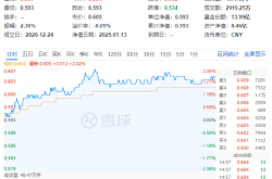 食品ETF(515710)强势反弹，吃喝板块迎来布局良机？深度解析及风险提示